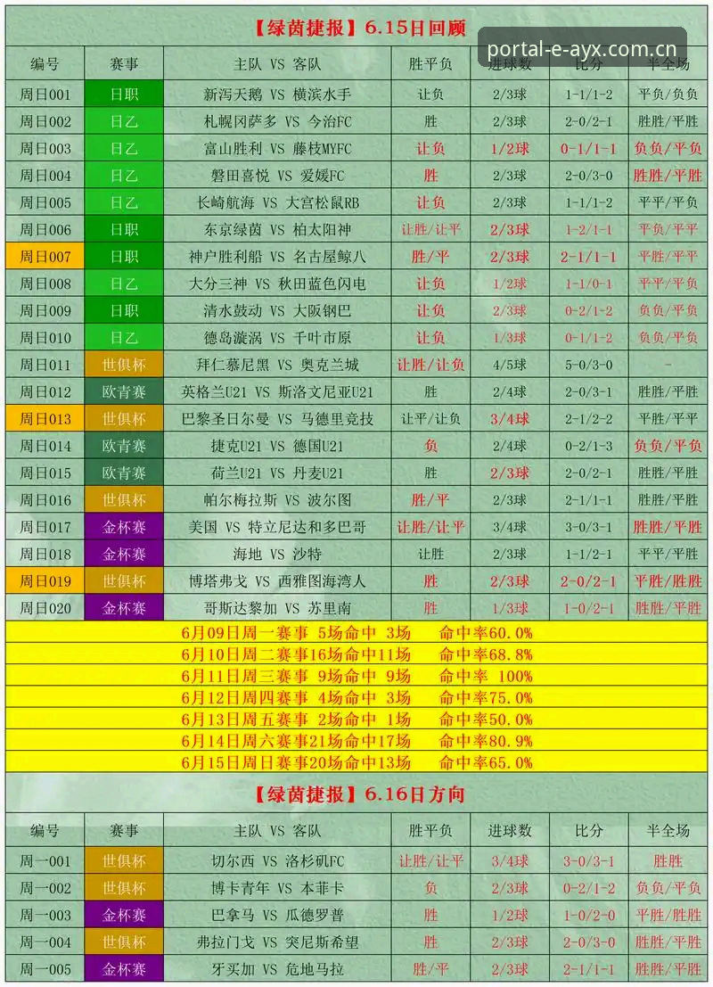 爱游戏体育资讯必备 爱游戏体育资讯必备:三招教你高效追踪赛事数据与即时比分